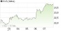 K+S-Aktie: Leerverkäufer Blue Ridge Capital auf der Flucht (aktiencheck.de) | Aktien des Tages | aktiencheck.de